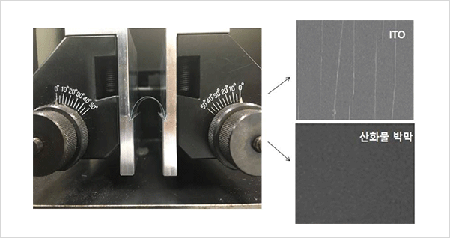 Bending test 장비와 Bending test(<10mm)시 ITO 및 산화물의 표면특성